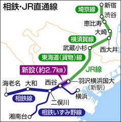 相模鉄道