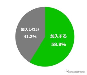 自転車保険