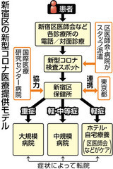 PCR検査