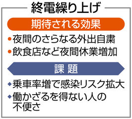 終電繰り上げ