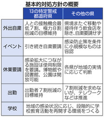 緊急事態宣言