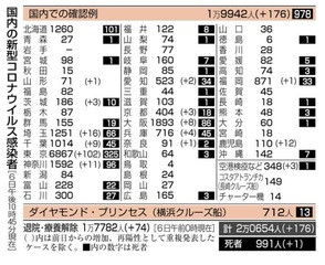 感染者数