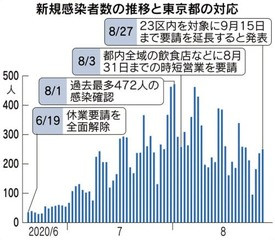 時間短縮営業